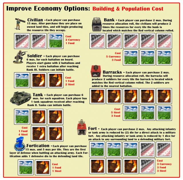 Building Cost - Cost of War